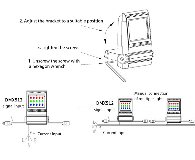 RGB LED Flood Light Installation Method Atlas