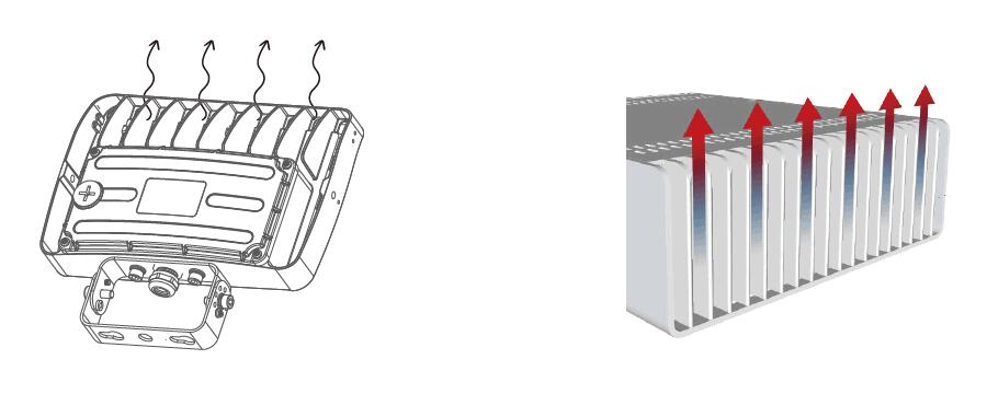 Yaorong LED floodlight Features