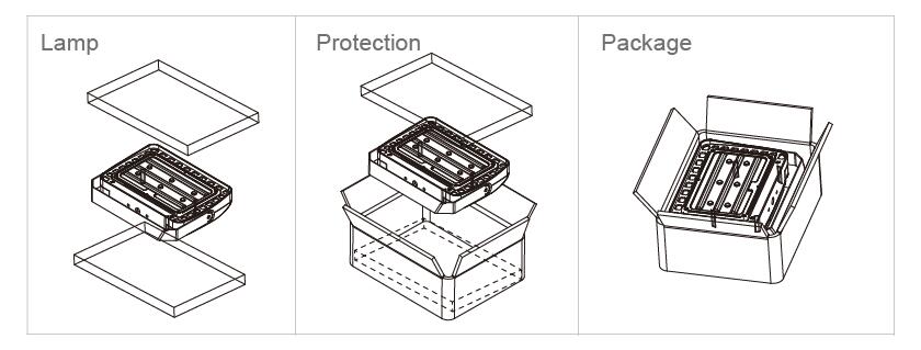 Yaorong LED floodlight Packaging Atlas