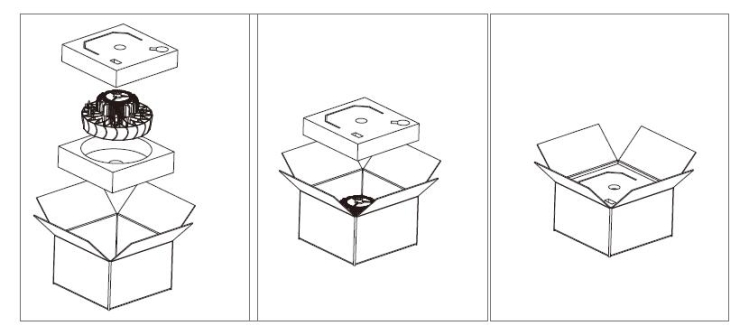 High Bay light Packaging Atlas