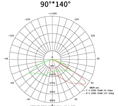 Yaorong High-pole light Distribution3