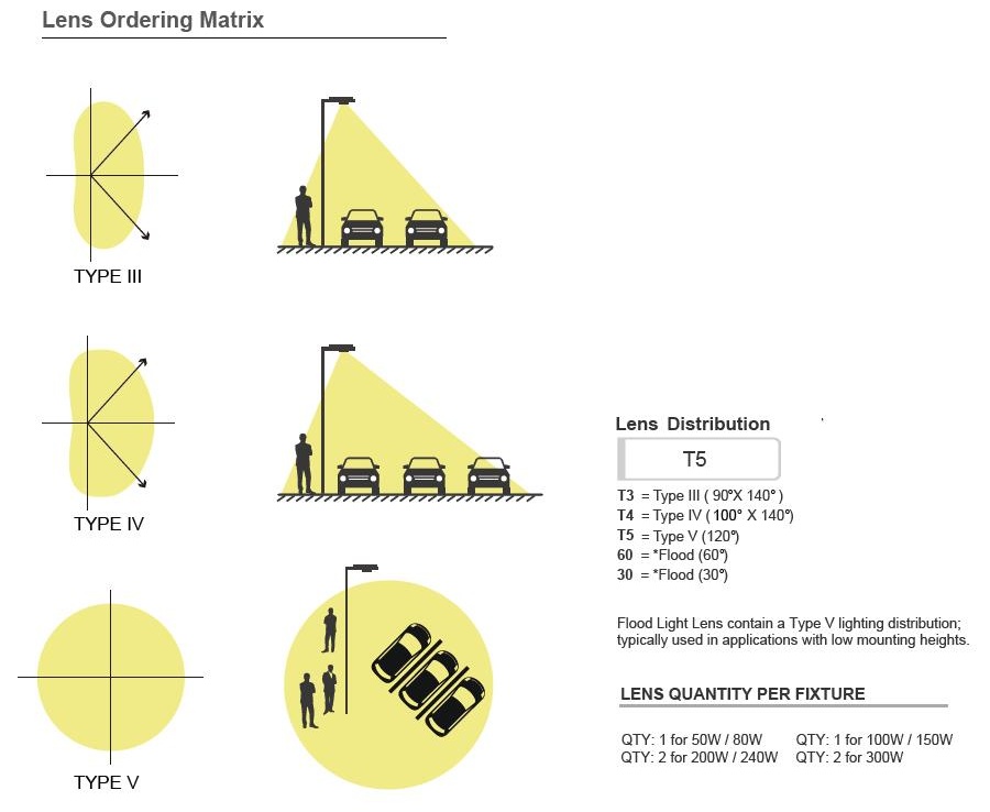 Yaorong High-pole light Options For Optic Lens