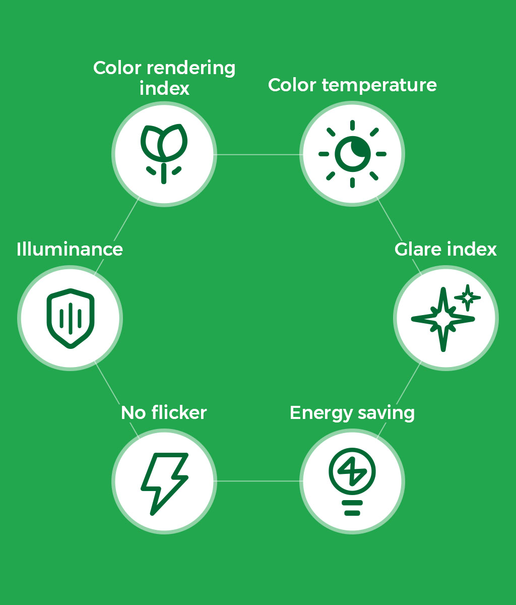  LED demand of Venue lighting